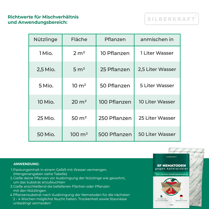 Nématodes SF contre le carpocapse des pommes