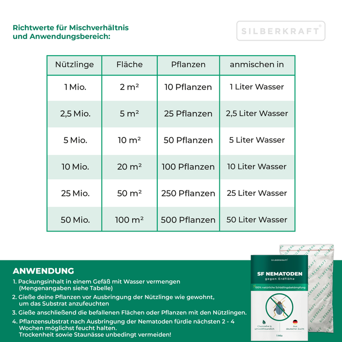 Nématodes SF contre les altises