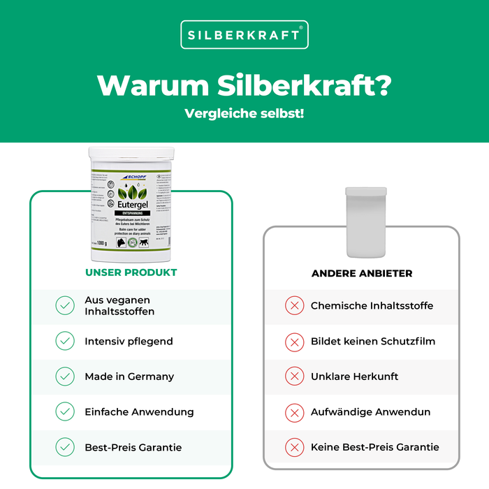 Gel mamelle vert : Baume de soin protecteur pour vaches