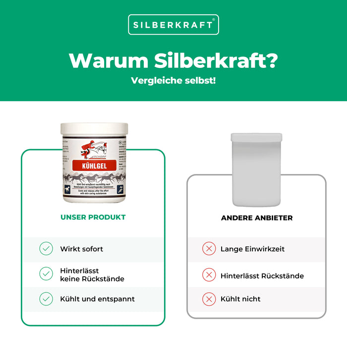 Gel rafraîchissant pour chevaux : détente et régénération douce
