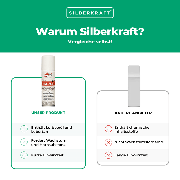 Spray sabot noir : soin et protection des sabots forts des chevaux