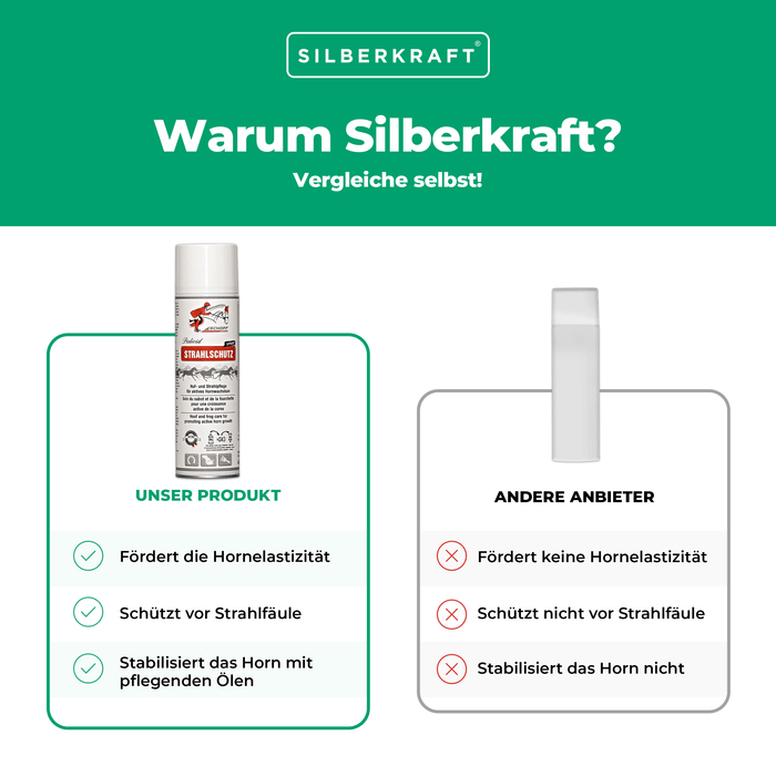 Spray de radioprotection pour sabots de chevaux robustes