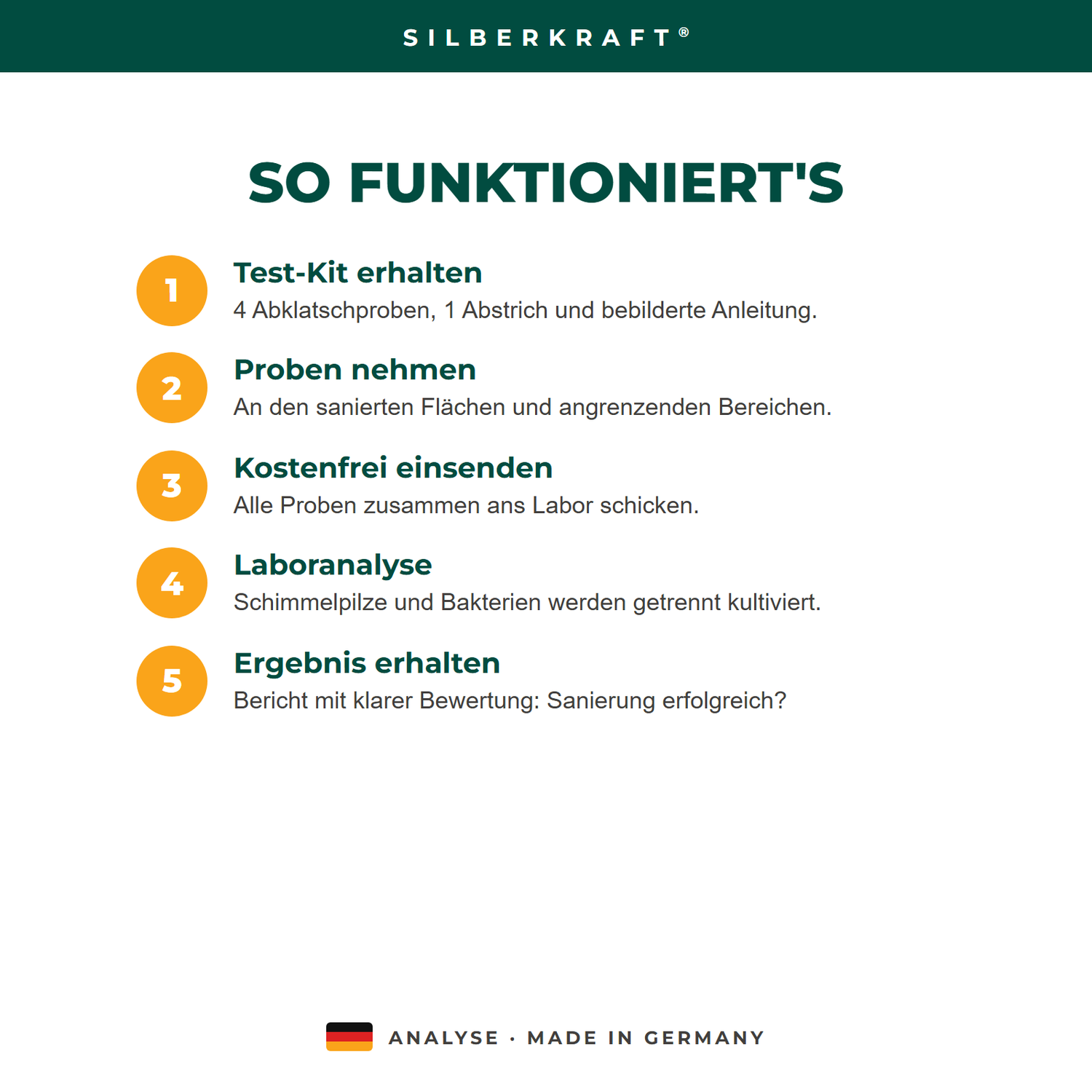 Sanierungserfolgskontrolle – so funktioniert die Probenahme in 5 Schritten