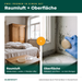 Deux échantillons dans un kit : air intérieur et extérieur plus prélèvement par contact sur la tache