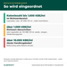 Befeuchterwasser einordnen: Richtwerte in Anlehnung an VDI 6022 und BG ETEM