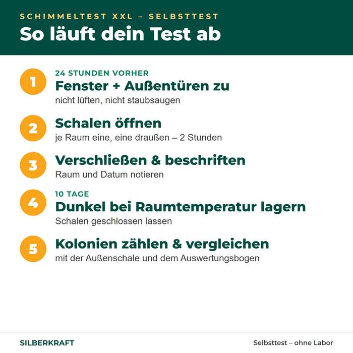 Déroulement de l'autotest XXL : ouvrir les boîtes 2 heures, conserver 7–10 jours, compter et comparer les colonies
