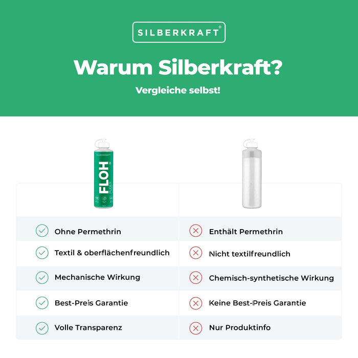 Poudre aux puces chien/chat