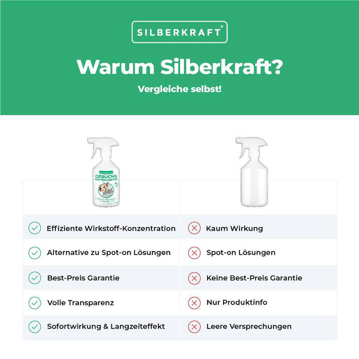 Neutralisant d'odeurs / éliminateur d'odeurs