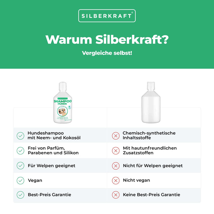 Shampooing pour chien à l'huile de neem chiens et chiots - produit de soin shampooing sensible contre les démangeaisons et les odeurs, shampooing pour chiens pour un pelage soigné